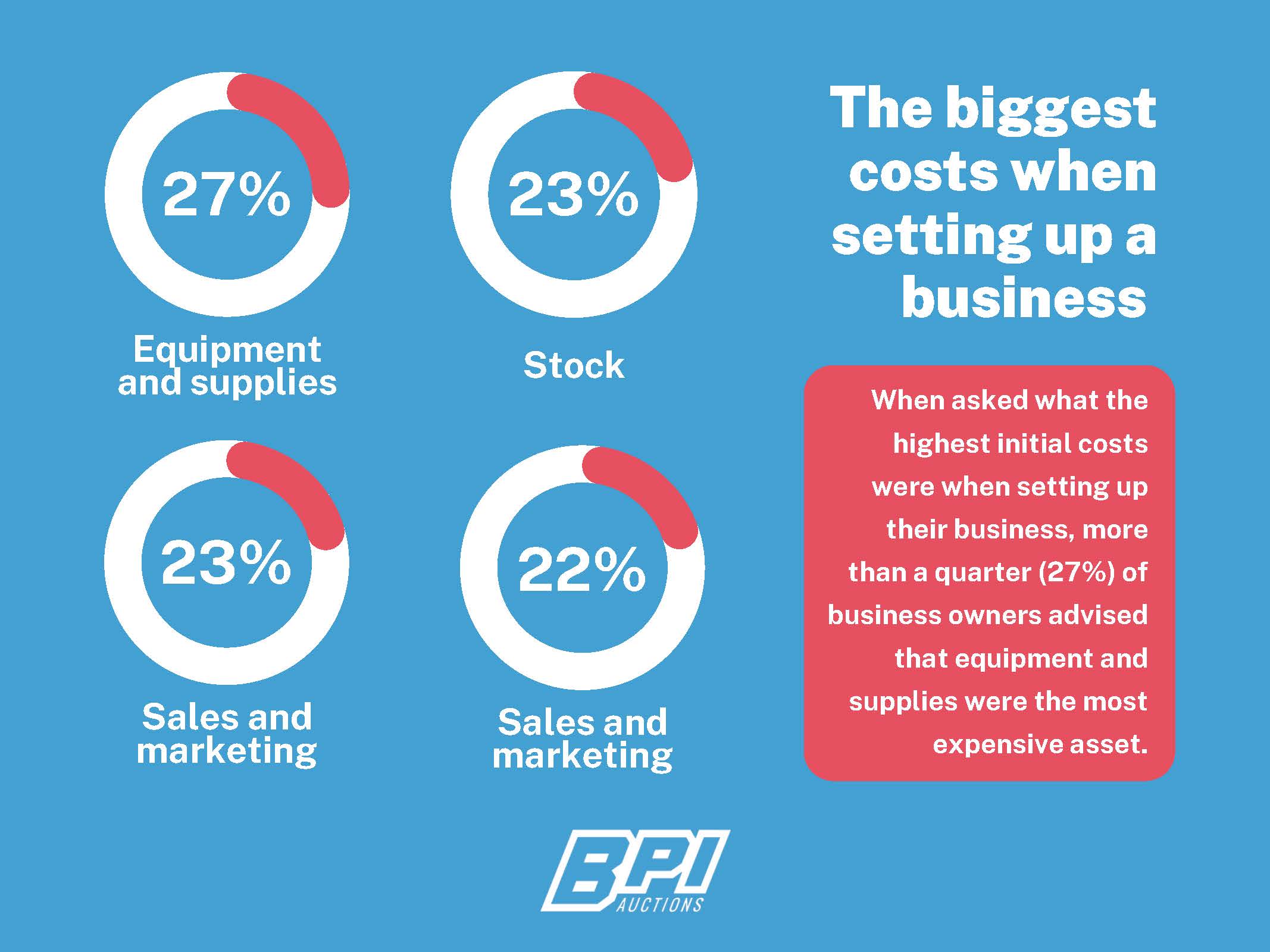 BPI Infographic 2