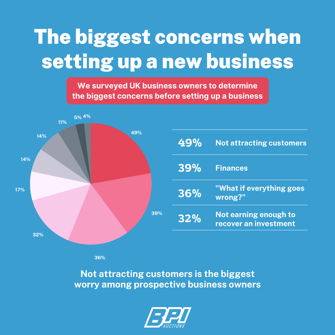 BPI Infographic